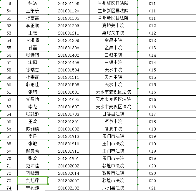 关于对甘肃省法院2018年公开招聘聘用制书记员拟聘人员进行公示的公告