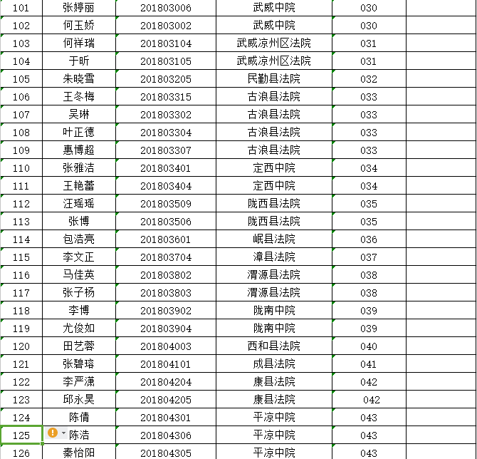 关于对甘肃省法院2018年公开招聘聘用制书记员拟聘人员进行公示的公告