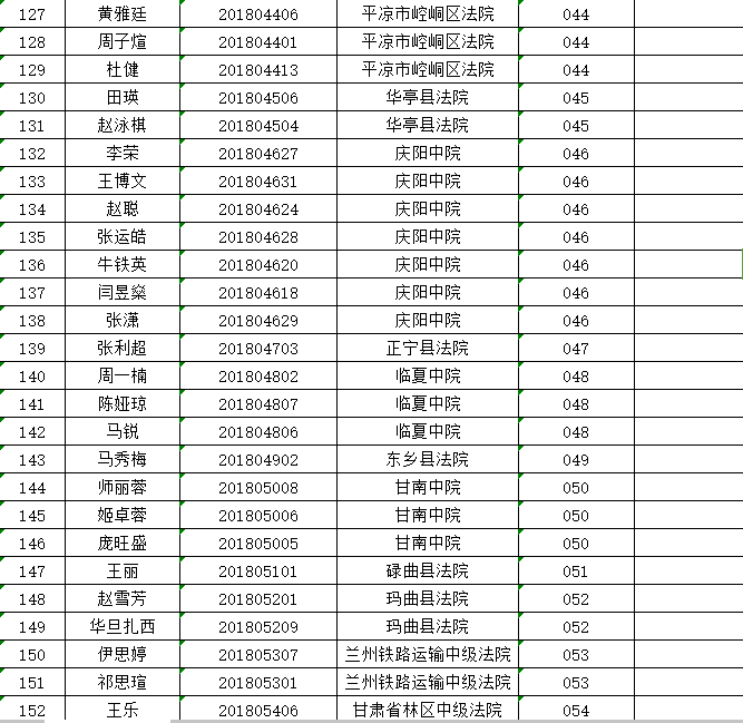 关于对甘肃省法院2018年公开招聘聘用制书记员拟聘人员进行公示的公告