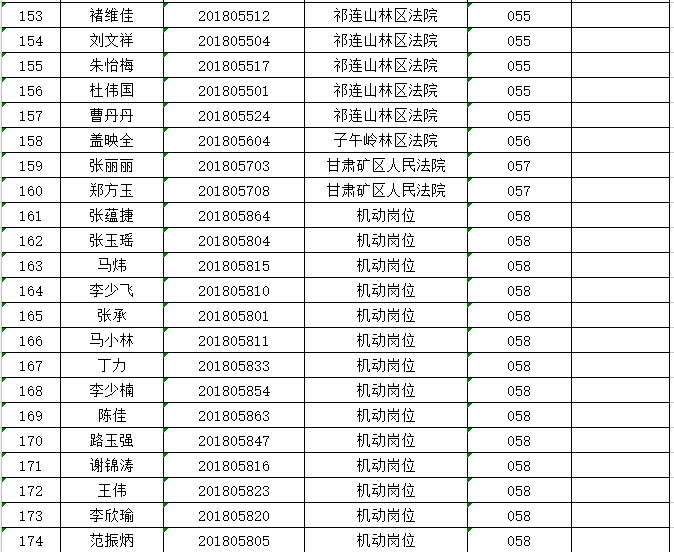 关于对甘肃省法院2018年公开招聘聘用制书记员拟聘人员进行公示的公告