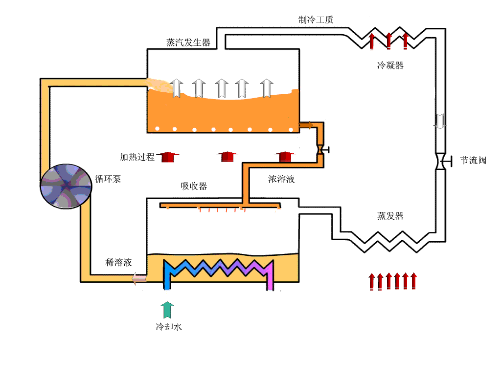 各种空调压缩机的原理动图，看后秒懂啊
