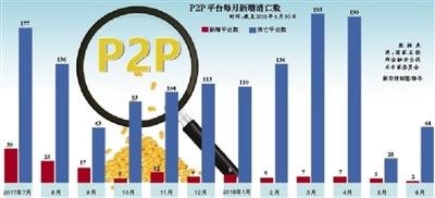 公安登记网贷集资,公安登记网贷集资网