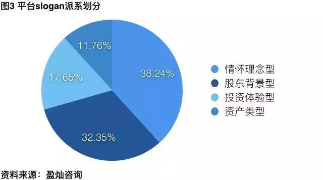 起一句响亮的口号，让别人看一眼就记住你