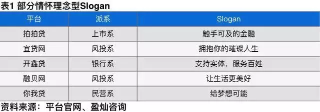 起一句响亮的口号，让别人看一眼就记住你