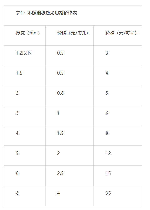 激光切割加工价格的计算方法指导