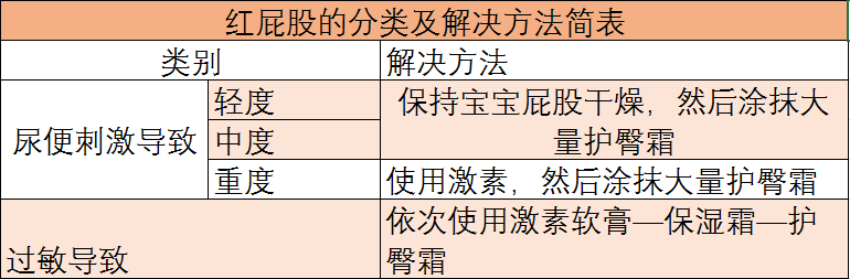 宝宝红屁股怎么办？护臀膏有用吗？跟纸尿裤有关吗？