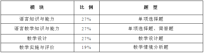 教资考试学科试卷结构及题型分析，附例题！内容较多建议收藏