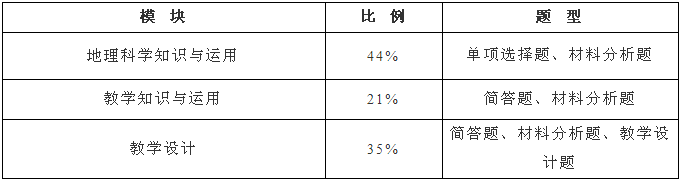 教资考试学科试卷结构及题型分析，附例题！内容较多建议收藏