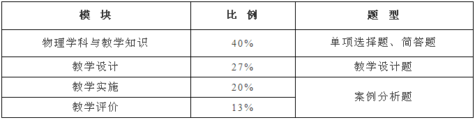 教资考试学科试卷结构及题型分析，附例题！内容较多建议收藏