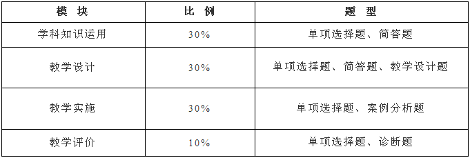 教资考试学科试卷结构及题型分析，附例题！内容较多建议收藏