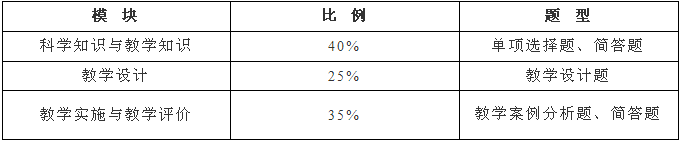 教资考试学科试卷结构及题型分析，附例题！内容较多建议收藏