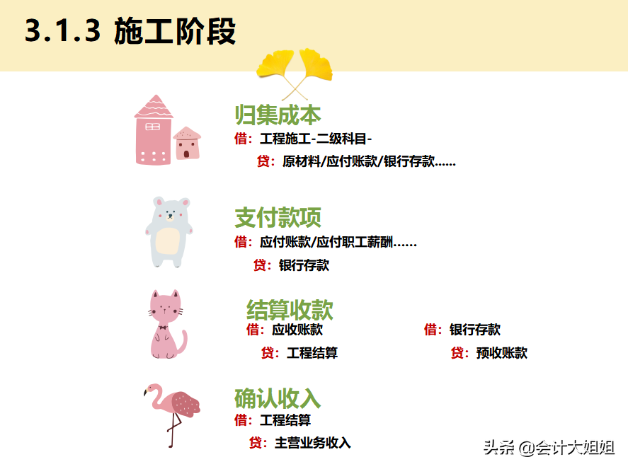 建筑会计难吗？这篇建筑行业会计基本处理告诉你：so easy