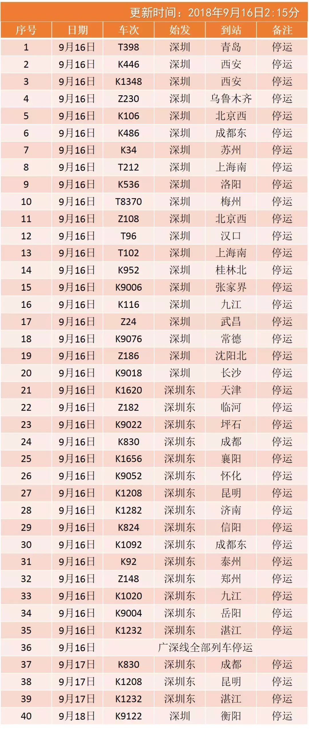 “山竹”来袭！深圳最新封路、公交地铁客运站停运等交通消息在此