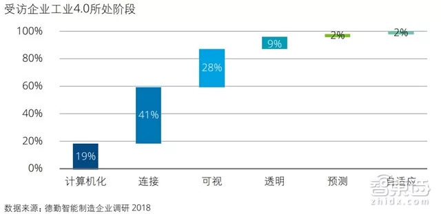 中国制造赶德超美的秘密在这！德勤中国智能制造深度报告