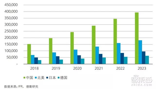 中国制造赶德超美的秘密在这！德勤中国智能制造深度报告