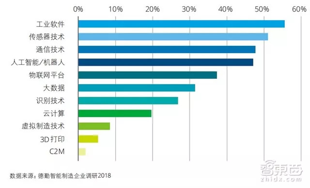 中国制造赶德超美的秘密在这！德勤中国智能制造深度报告