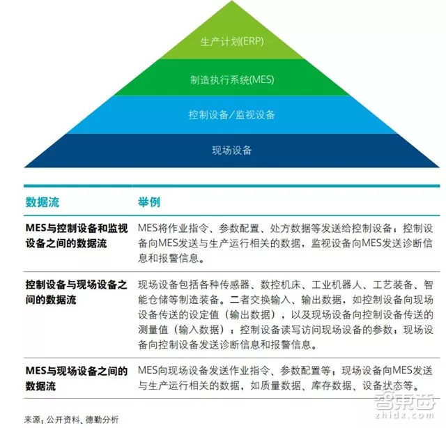 中国制造赶德超美的秘密在这！德勤中国智能制造深度报告