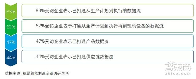 中国制造赶德超美的秘密在这！德勤中国智能制造深度报告