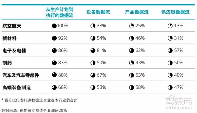 中国制造赶德超美的秘密在这！德勤中国智能制造深度报告