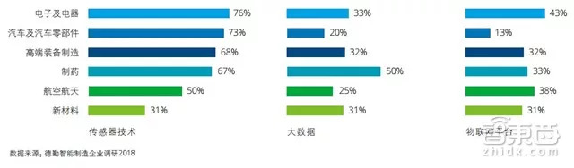 中国制造赶德超美的秘密在这！德勤中国智能制造深度报告