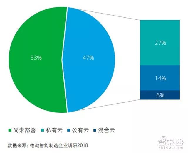 中国制造赶德超美的秘密在这！德勤中国智能制造深度报告