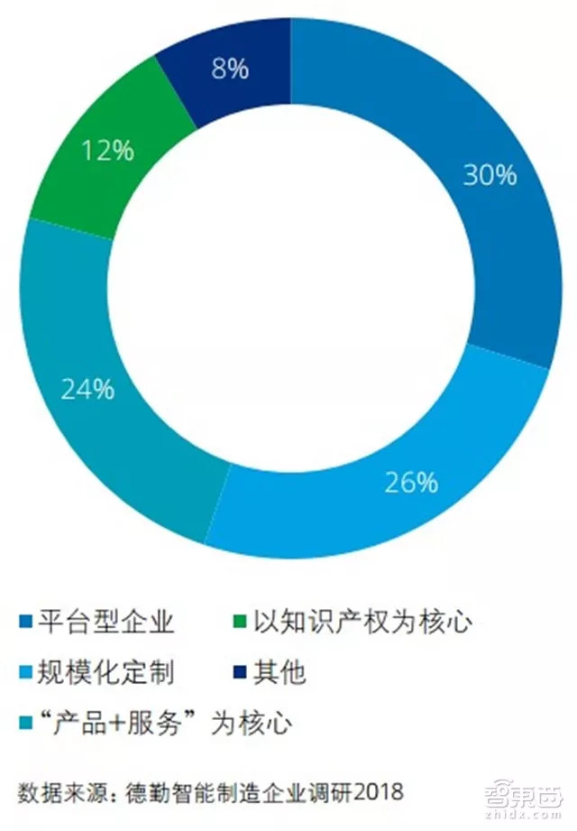 中国制造赶德超美的秘密在这！德勤中国智能制造深度报告