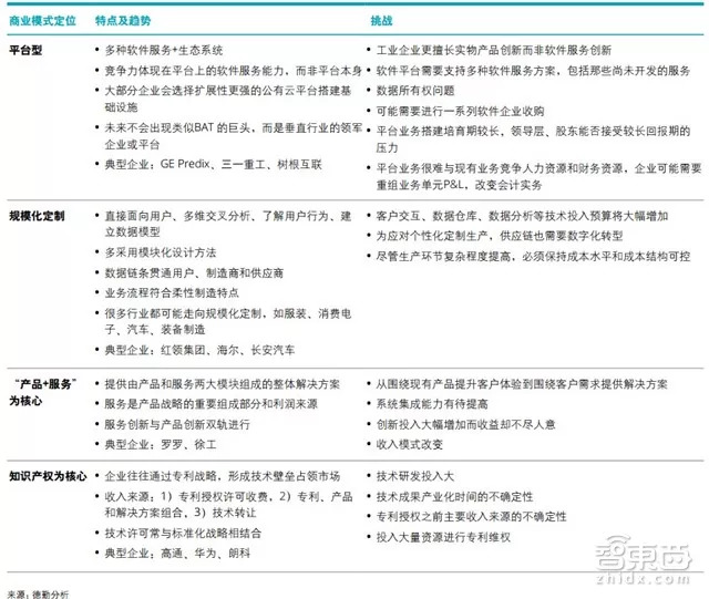 中国制造赶德超美的秘密在这！德勤中国智能制造深度报告