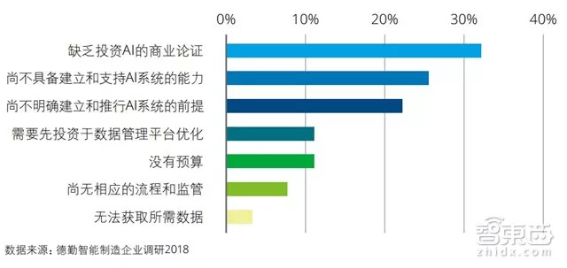 中国制造赶德超美的秘密在这！德勤中国智能制造深度报告