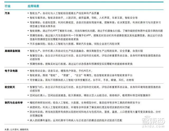 中国制造赶德超美的秘密在这！德勤中国智能制造深度报告