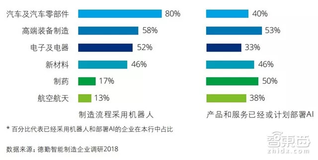 中国制造赶德超美的秘密在这！德勤中国智能制造深度报告