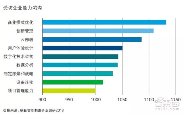 中国制造赶德超美的秘密在这！德勤中国智能制造深度报告