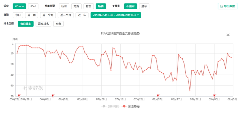 欧冠风云和全民冠军哪个好玩(《全民冠军足球》评测：更符合中国大众玩家需求的足球手游)