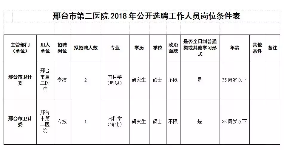 玉田人才市场招聘最新信息网（河北最新招聘）