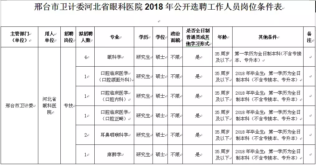 玉田人才市场招聘最新信息网（河北最新招聘）