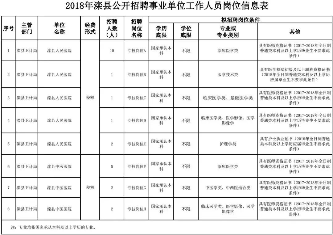 玉田人才市场招聘最新信息网（河北最新招聘）