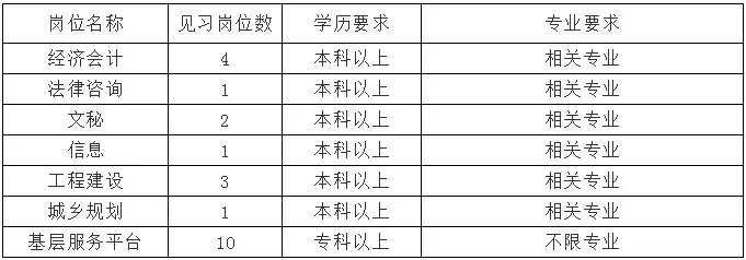 玉田人才市场招聘最新信息网（河北最新招聘）