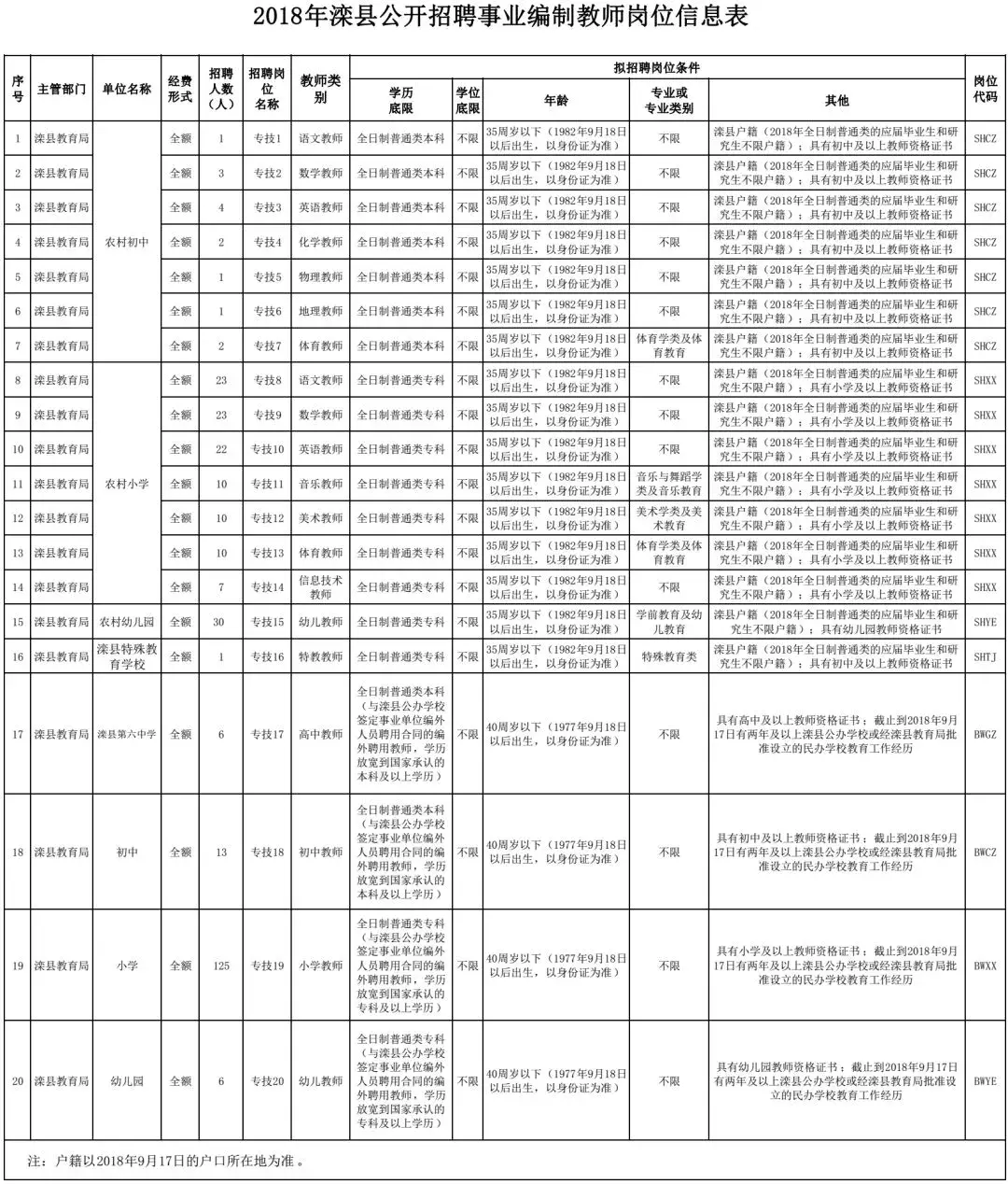 玉田人才市场招聘最新信息网（河北最新招聘）