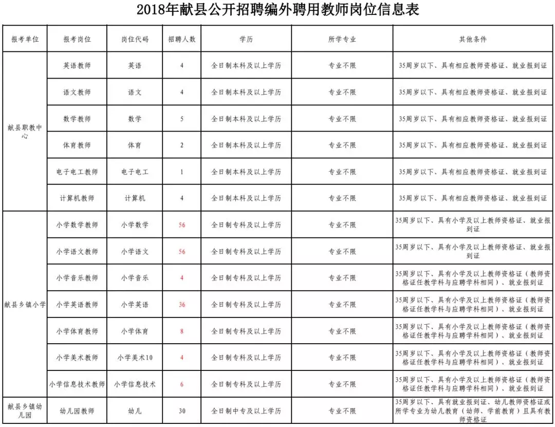 玉田人才市场招聘最新信息网（河北最新招聘）