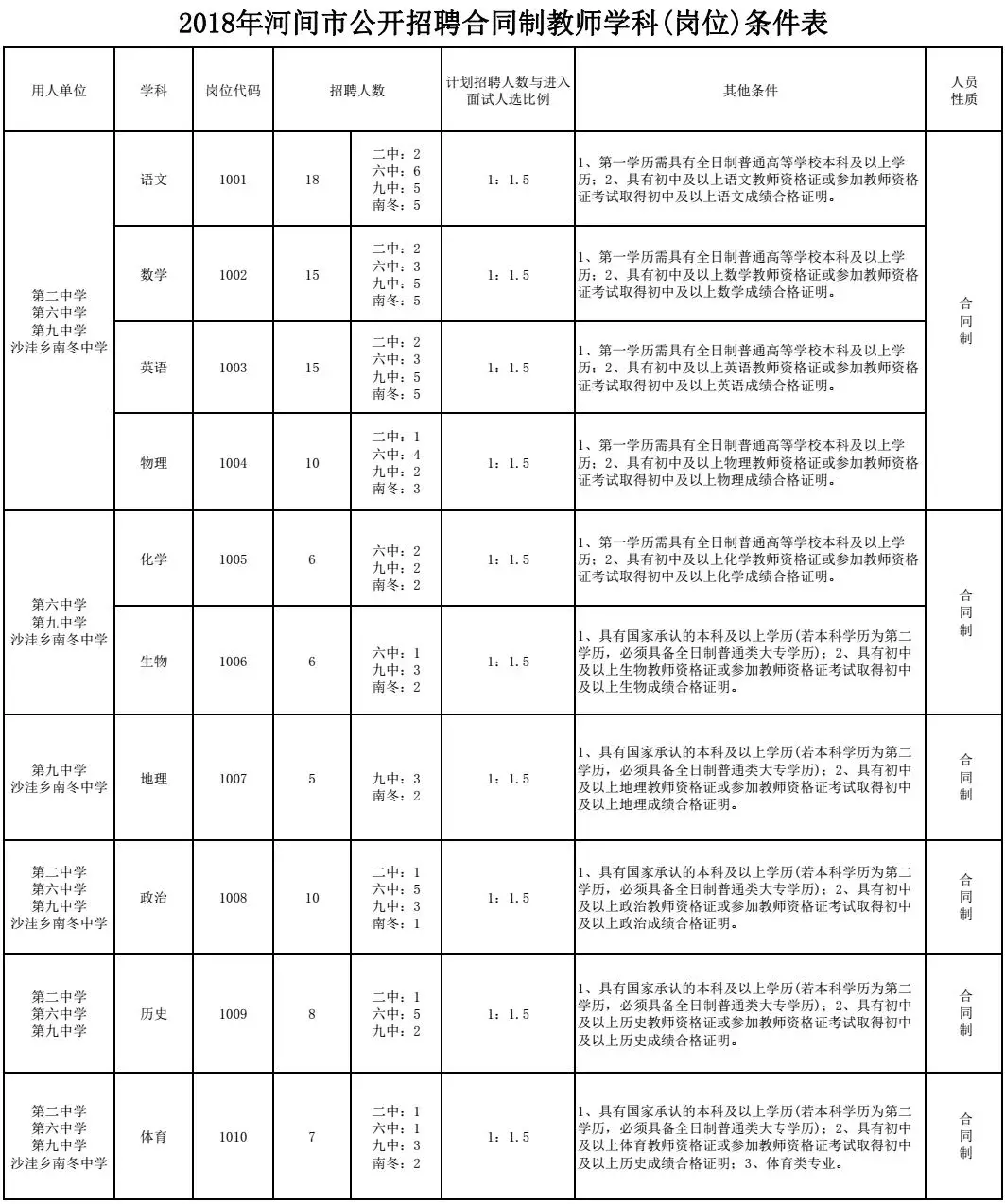 玉田人才市场招聘最新信息网（河北最新招聘）