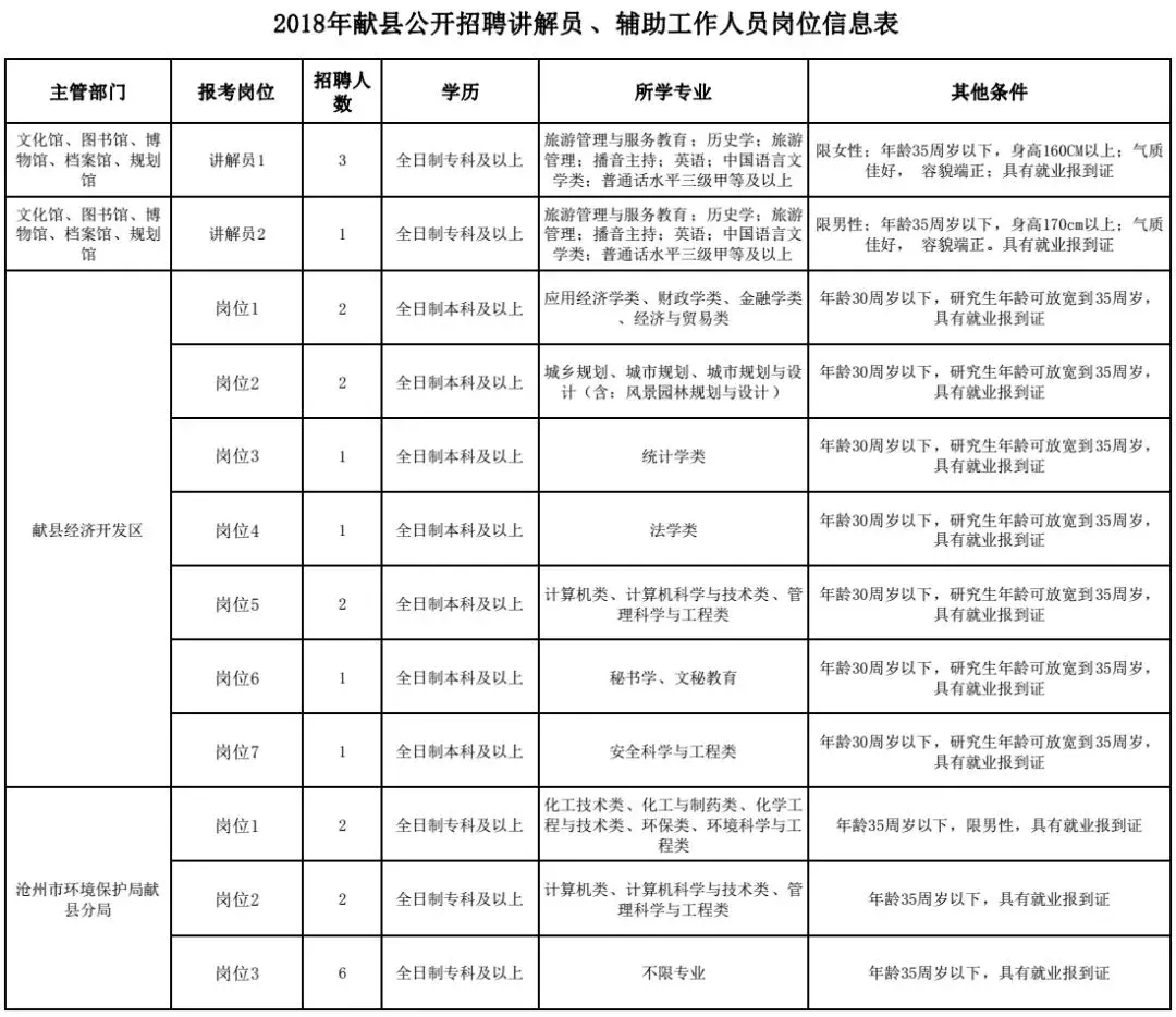 玉田人才市场招聘最新信息网（河北最新招聘）