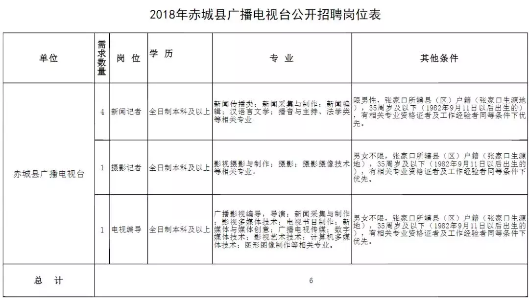 玉田人才市场招聘最新信息网（河北最新招聘）