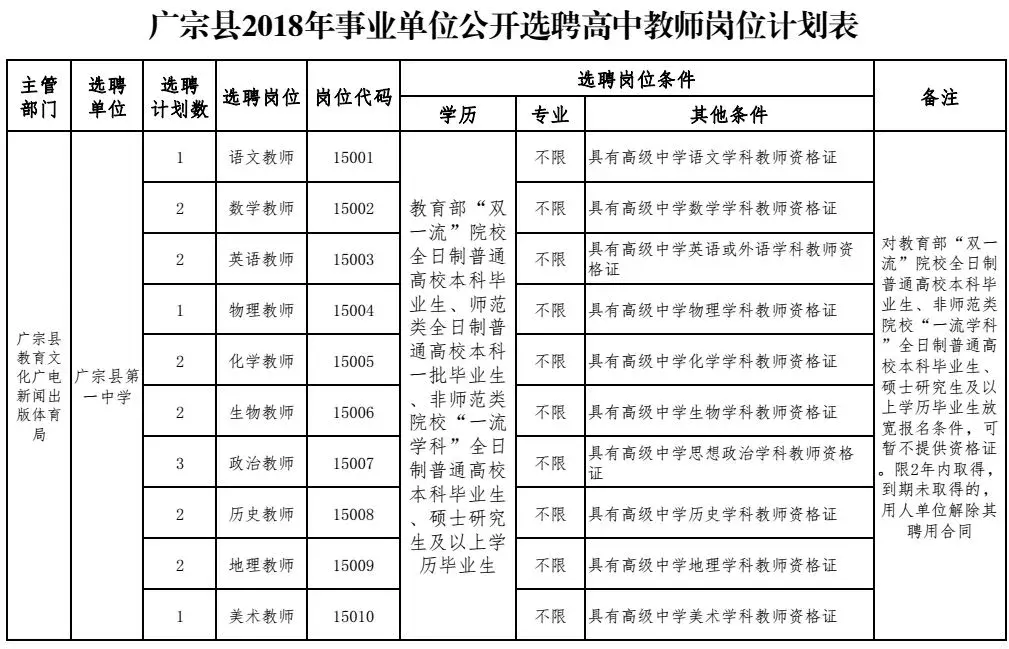 玉田人才市场招聘最新信息网（河北最新招聘）