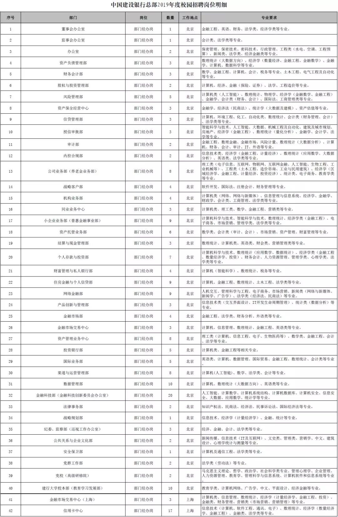 玉田人才市场招聘最新信息网（河北最新招聘）