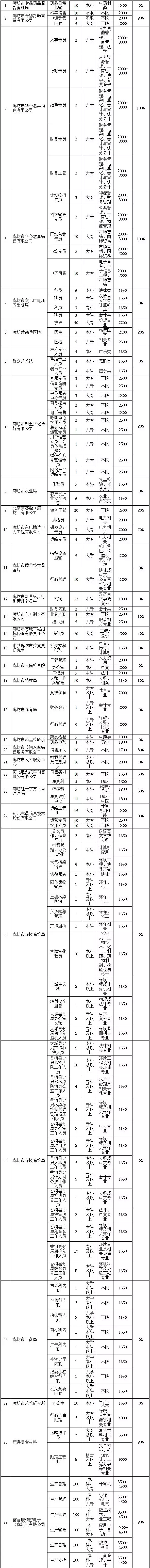 玉田人才市场招聘最新信息网（河北最新招聘）