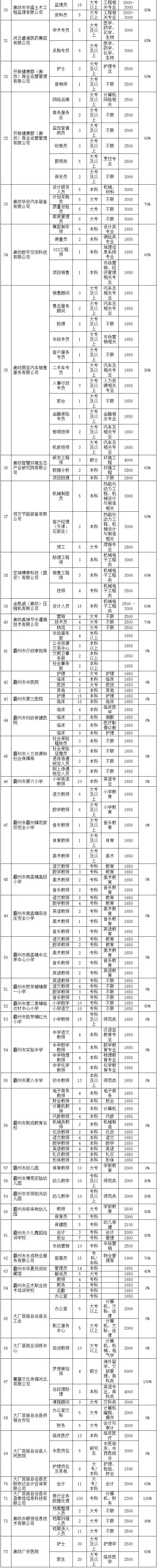 玉田人才市场招聘最新信息网（河北最新招聘）