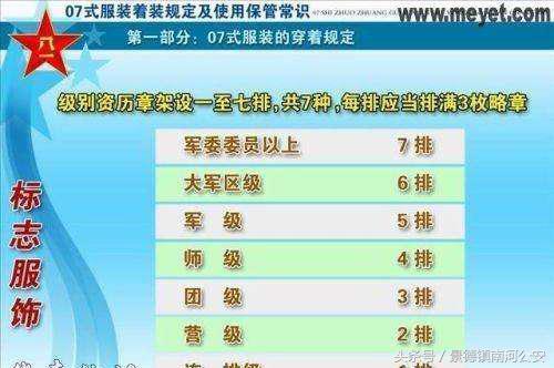 科普｜中国人民解放军军人胸前资历牌识别