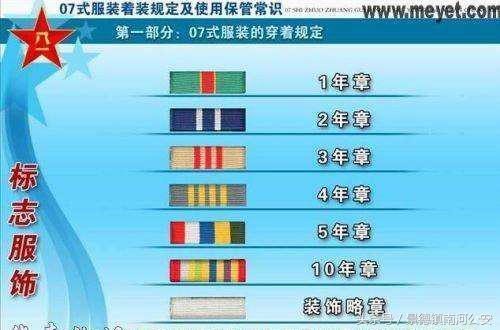 科普｜中国人民解放军军人胸前资历牌识别