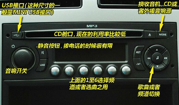 称史上最全汽车内部按钮功能详解(图解),教您看图秒懂!