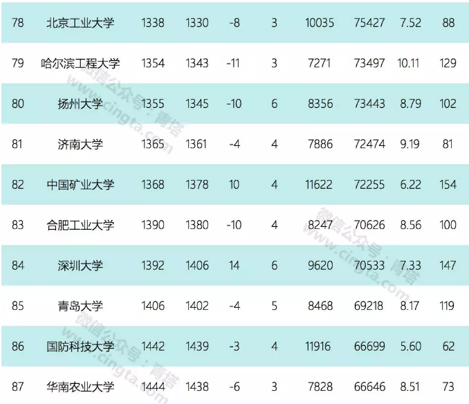九月ESI数据公布，浙大药理学及毒理学表现抢眼，进入全球前60！