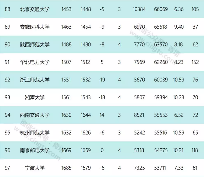 九月ESI数据公布，浙大药理学及毒理学表现抢眼，进入全球前60！